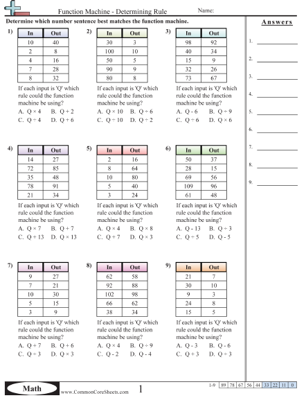 Patterns & Function Machine Worksheets - +,-,×,÷ With Variables worksheet